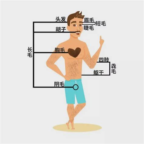 下巴長一根黑毛|下巴长了一根黑色的长毛是什么意思